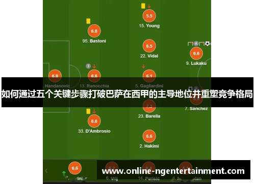 如何通过五个关键步骤打破巴萨在西甲的主导地位并重塑竞争格局