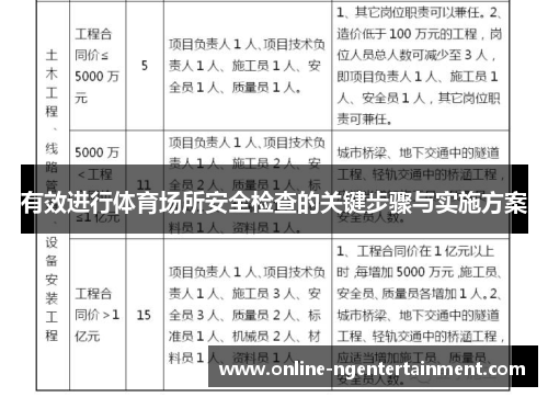 有效进行体育场所安全检查的关键步骤与实施方案