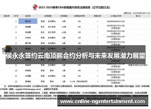 侯永永签约云南顶薪合约分析与未来发展潜力展望