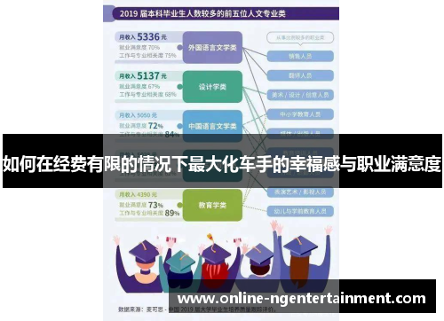 如何在经费有限的情况下最大化车手的幸福感与职业满意度