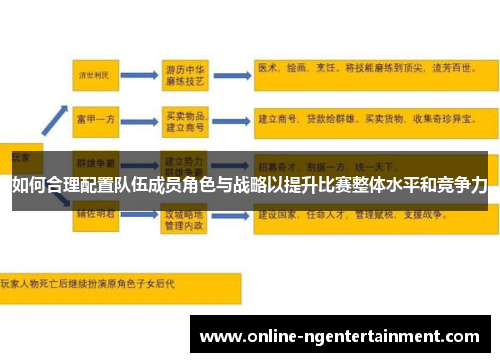 如何合理配置队伍成员角色与战略以提升比赛整体水平和竞争力