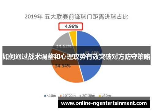 如何通过战术调整和心理攻势有效突破对方防守策略