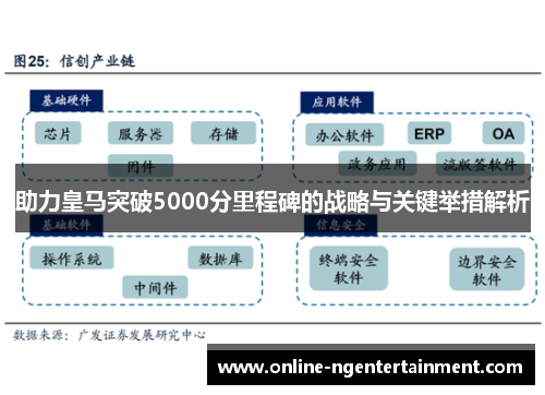 助力皇马突破5000分里程碑的战略与关键举措解析