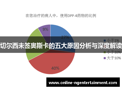 切尔西未签奥斯卡的五大原因分析与深度解读