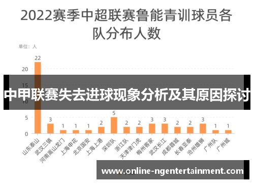 中甲联赛失去进球现象分析及其原因探讨