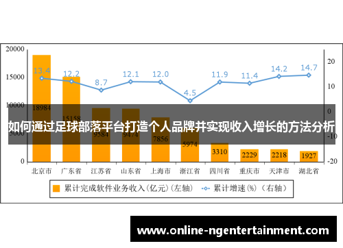 如何通过足球部落平台打造个人品牌并实现收入增长的方法分析