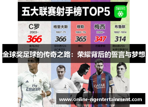 金球奖足球的传奇之路：荣耀背后的誓言与梦想