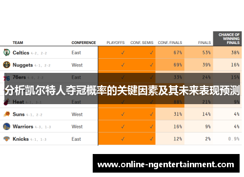 分析凯尔特人夺冠概率的关键因素及其未来表现预测