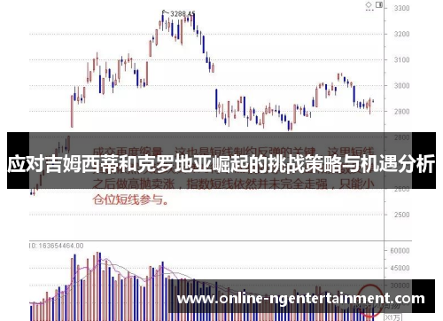 应对吉姆西蒂和克罗地亚崛起的挑战策略与机遇分析