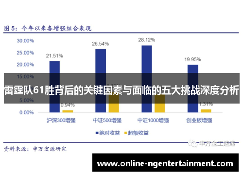 雷霆队61胜背后的关键因素与面临的五大挑战深度分析 雷霆队61胜背后的关键因素与面临的五大挑战深度分析