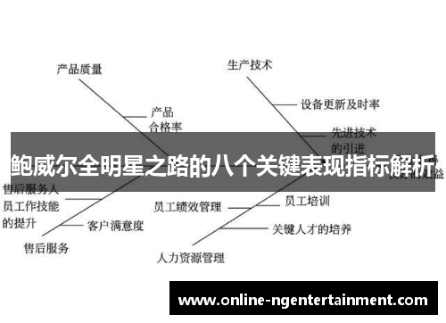鲍威尔全明星之路的八个关键表现指标解析