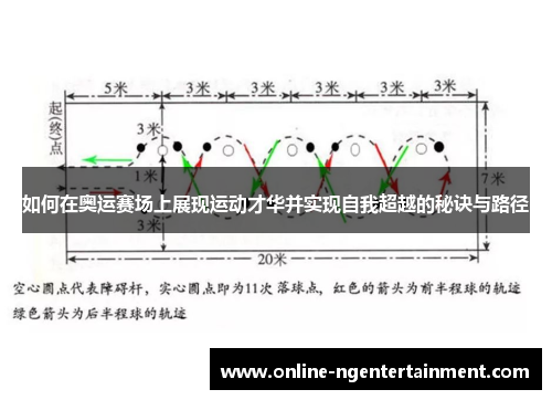 如何在奥运赛场上展现运动才华并实现自我超越的秘诀与路径