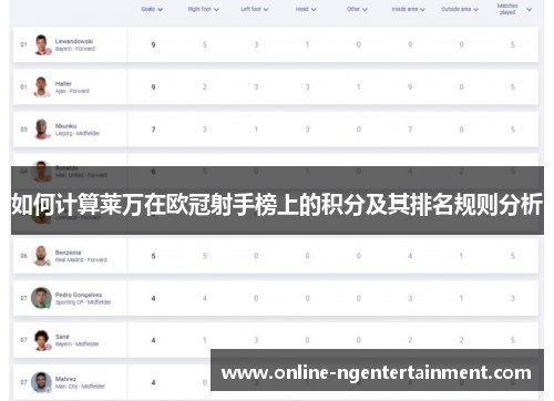 如何计算莱万在欧冠射手榜上的积分及其排名规则分析