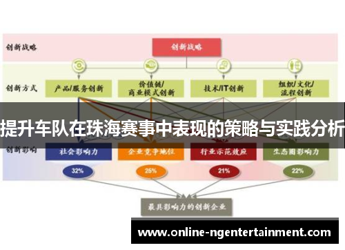 提升车队在珠海赛事中表现的策略与实践分析 提升车队在珠海赛事中表现的策略与实践分析