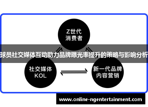 球员社交媒体互动助力品牌曝光率提升的策略与影响分析
