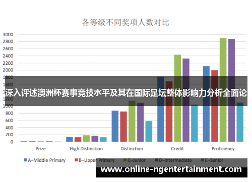 深入评述澳洲杯赛事竞技水平及其在国际足坛整体影响力分析全面论