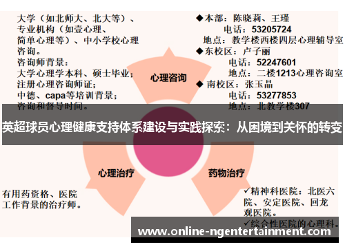 英超球员心理健康支持体系建设与实践探索:从困境到关怀的转变 英超球员心理健康支持体系建设与实践探索:从困境到关怀的转变