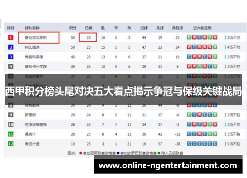 西甲积分榜头尾对决五大看点揭示争冠与保级关键战局