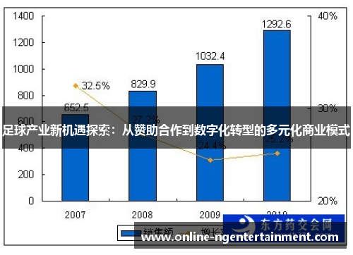 足球产业新机遇探索:从赞助合作到数字化转型的多元化商业模式 足球产业新机遇探索:从赞助合作到数字化转型的多元化商业模式