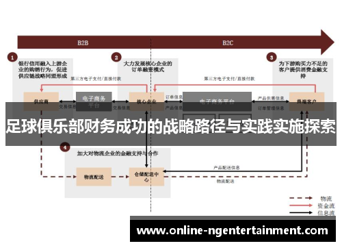 足球俱乐部财务成功的战略路径与实践实施探索 足球俱乐部财务成功的战略路径与实践实施探索