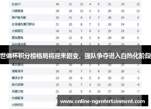 世俱杯积分榜格局将迎来剧变，强队争夺进入白热化阶段