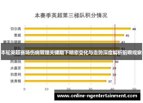 本轮英超赛场伤病管理关键期下赔率变化与走势深度解析前瞻观察 本轮英超赛场伤病管理关键期下赔率变化与走势深度解析前瞻观察