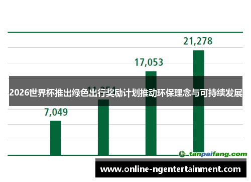 2026世界杯推出绿色出行奖励计划推动环保理念与可持续发展